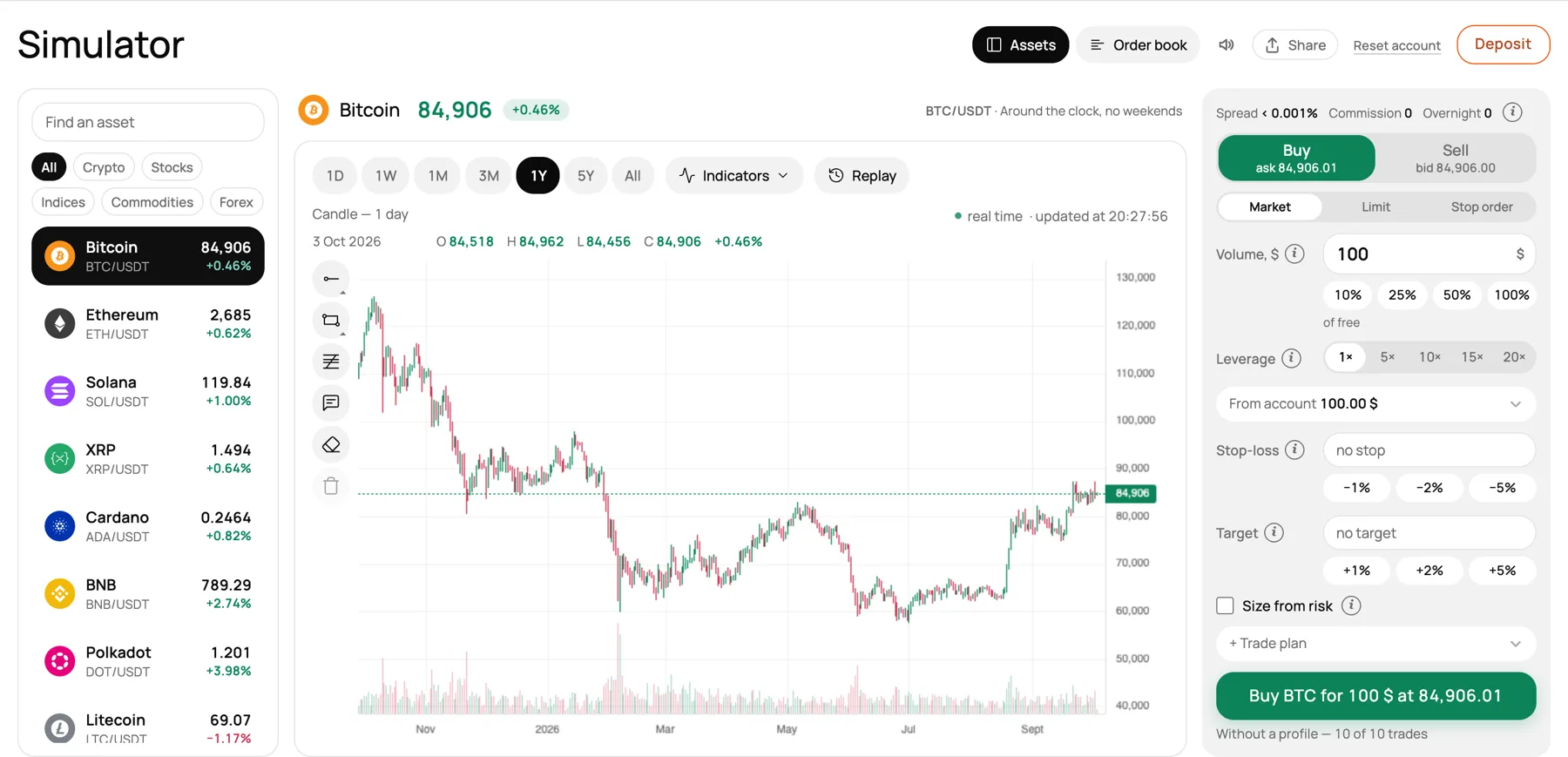 Tickademy simulator: Bitcoin chart, asset list and trade form