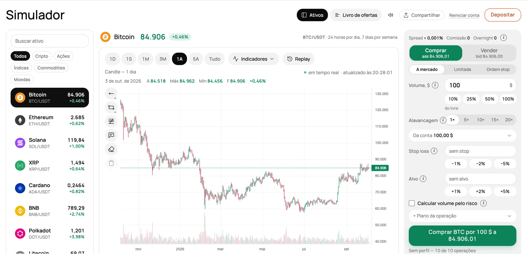 Simulador da Tickademy: gráfico do bitcoin, lista de ativos e formulário de operação